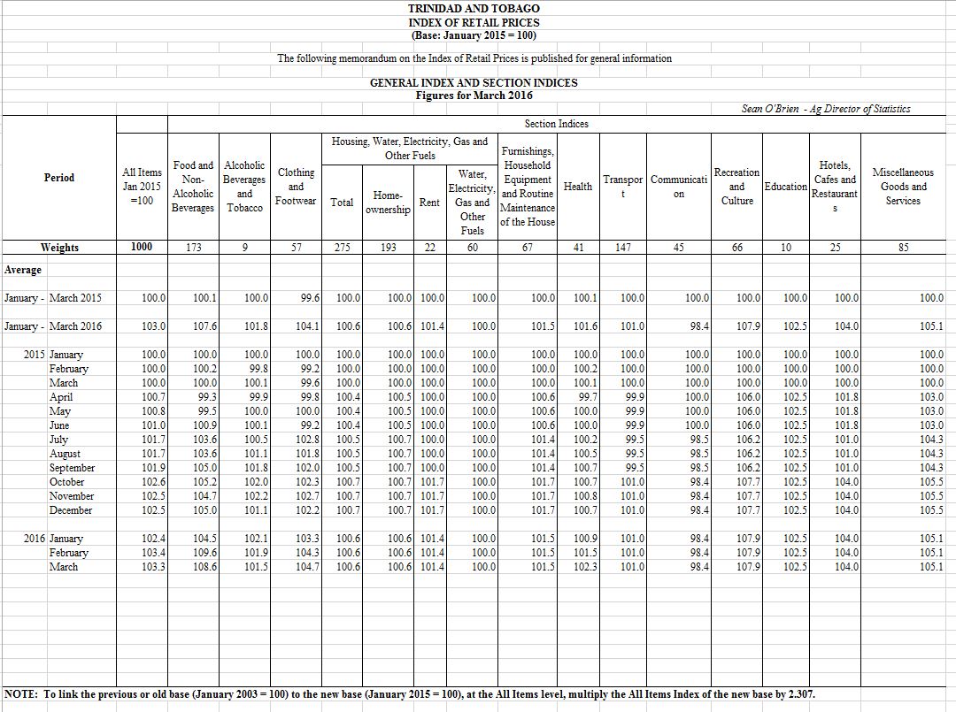 Central Statistical Office releases the Index of Retail Prices for March 2016 3